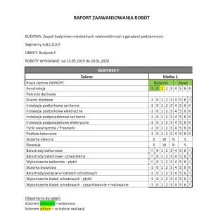 Raport zaawansowania prac